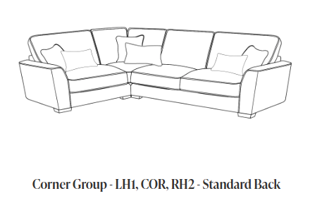 LH1, COR, RH2